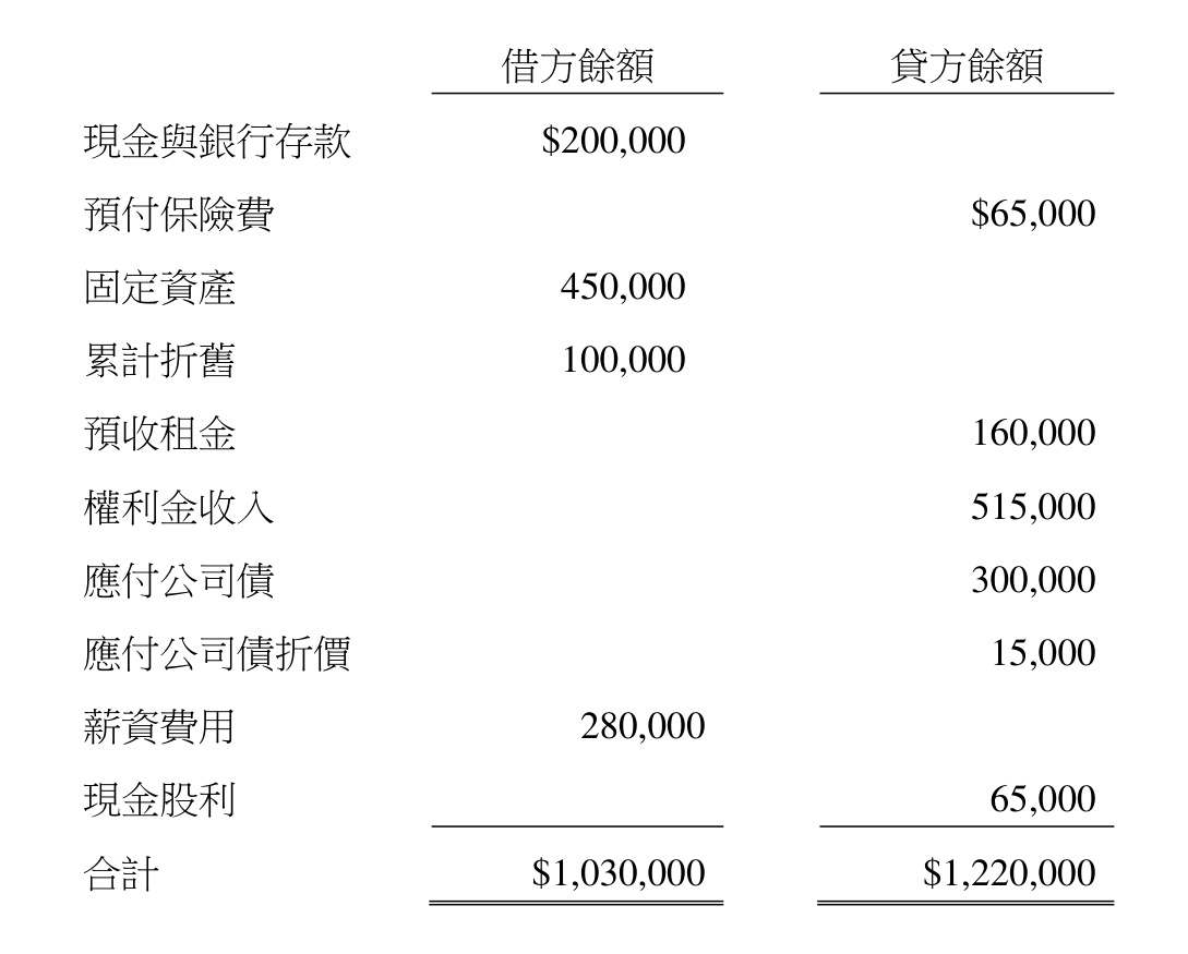 題目附圖