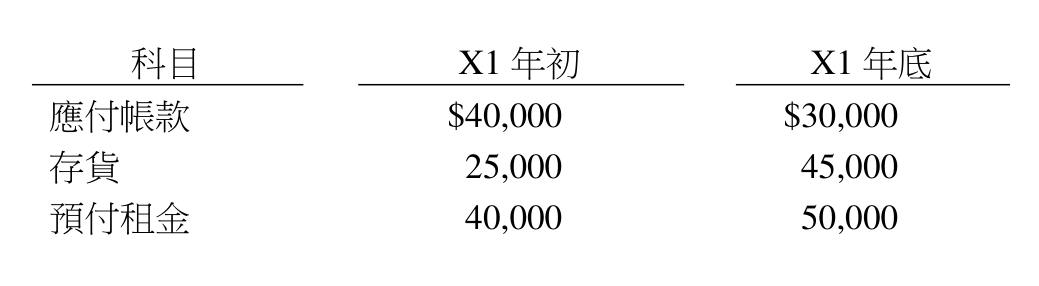 題目附圖