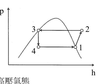 題目附圖