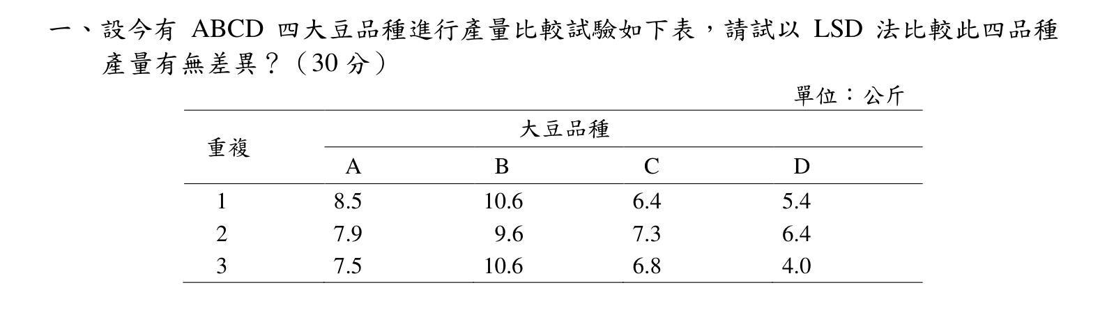 題目附圖