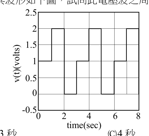 題目附圖
