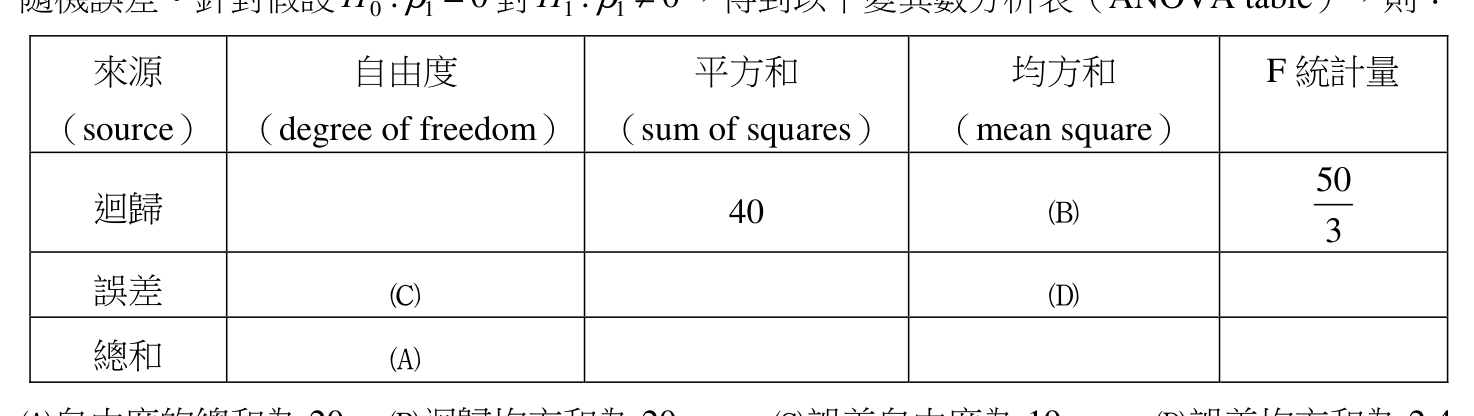 題目附圖