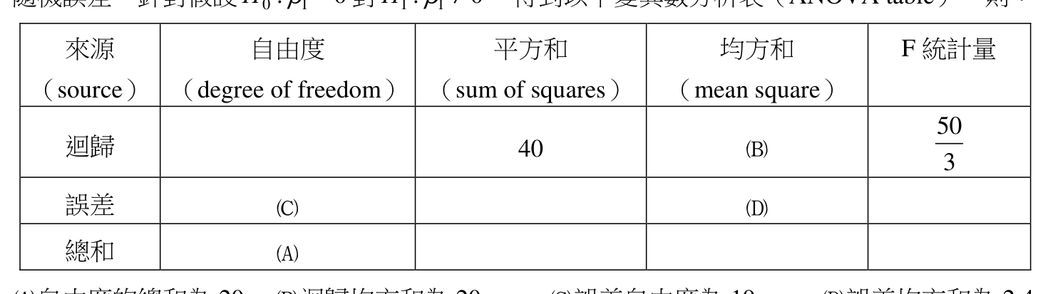 題目附圖