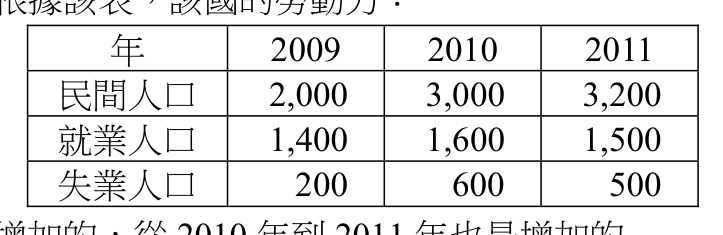 題目附圖