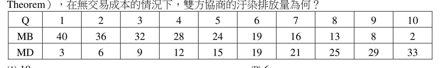 題目附圖
