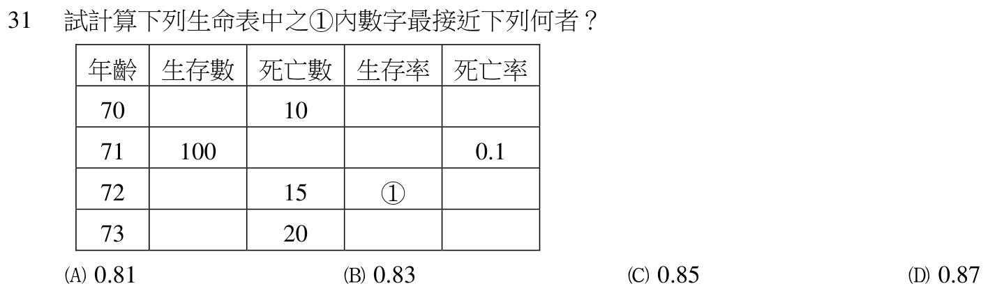 題目附圖