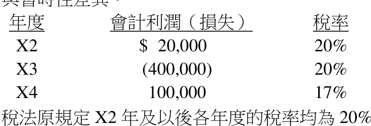 題目附圖