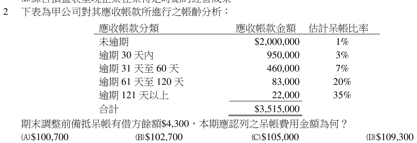 題目附圖