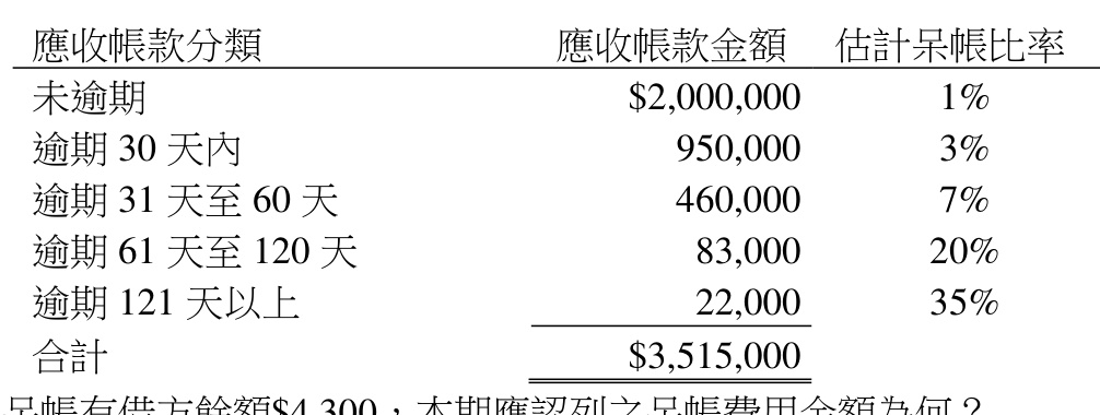 題目附圖