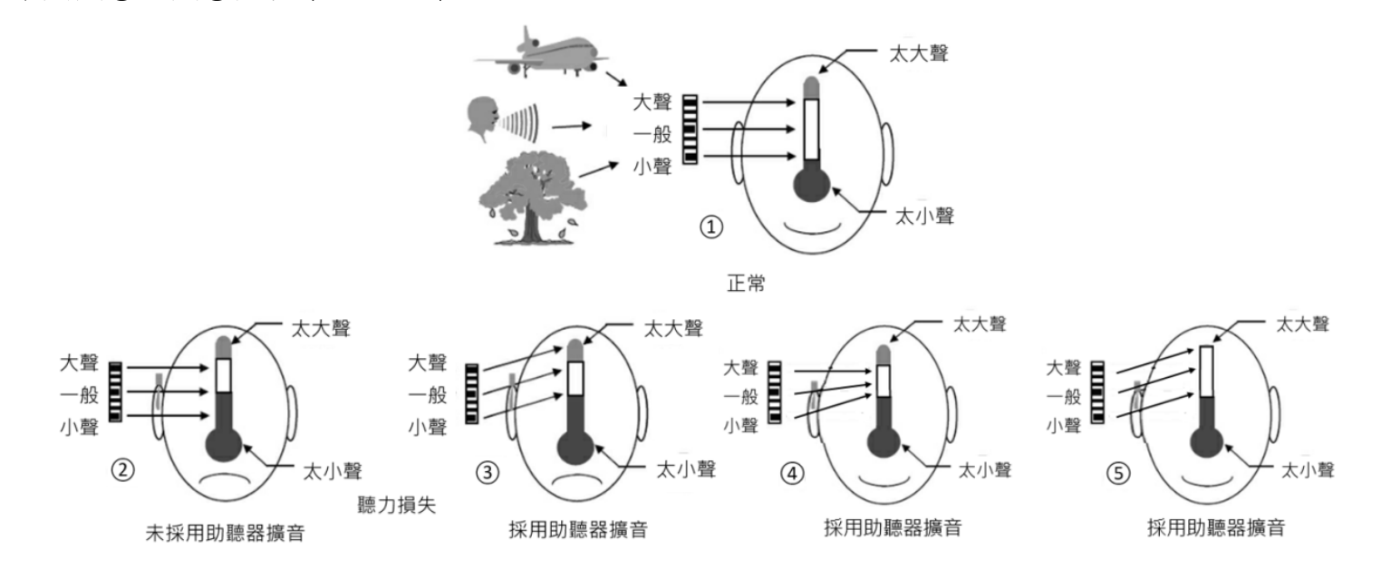 題目附圖