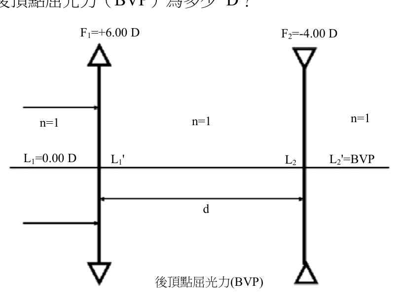 題目附圖