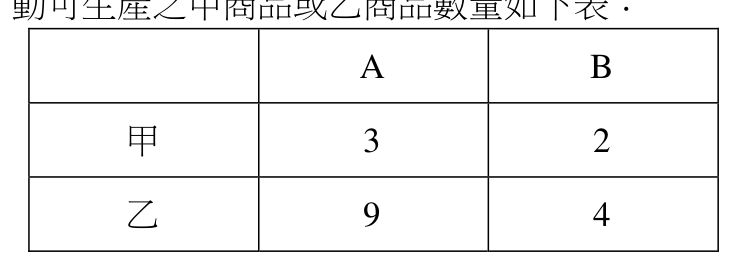 題目附圖