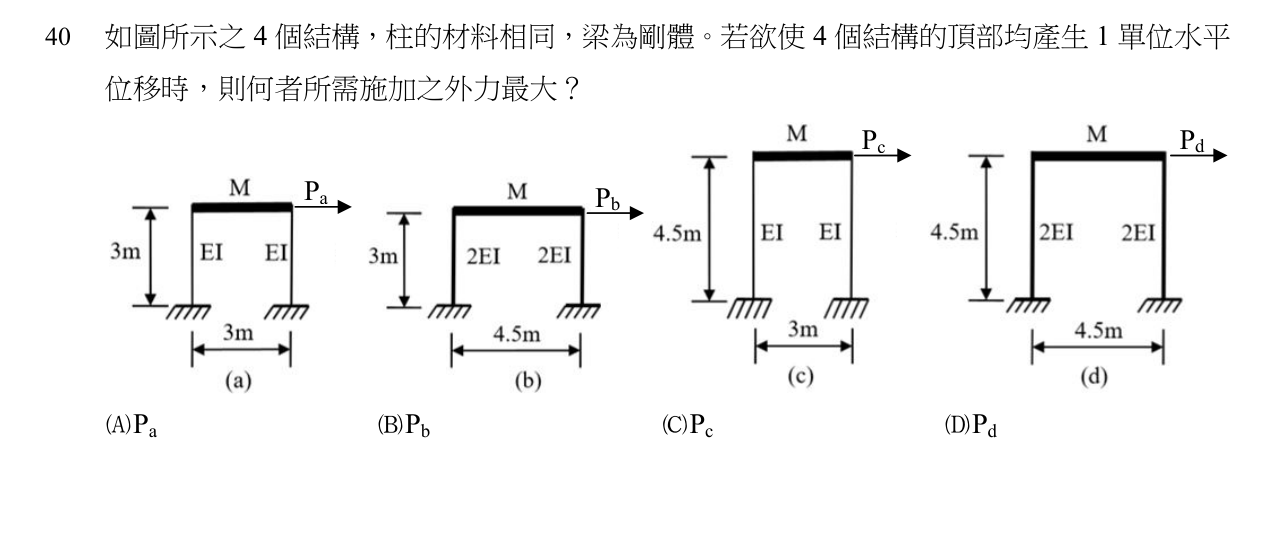 題目附圖
