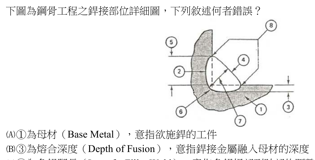 題目圖片