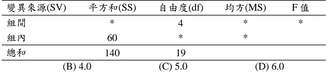 題目圖片 1/2