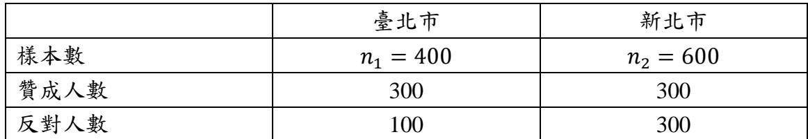 題目圖片 1/2