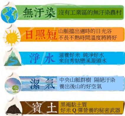 題目圖片