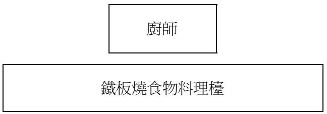 題目圖片