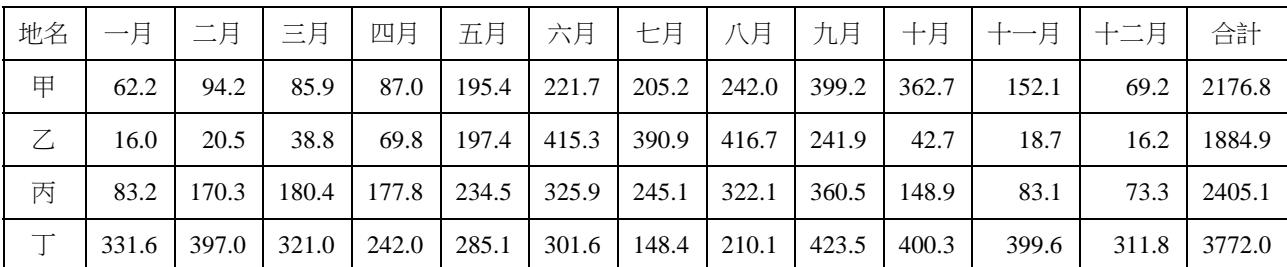 題目圖片