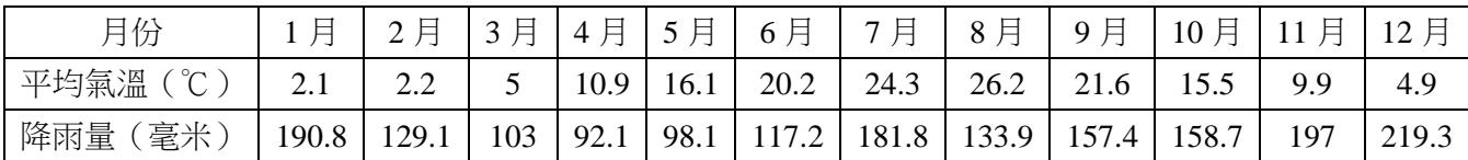 題目圖片
