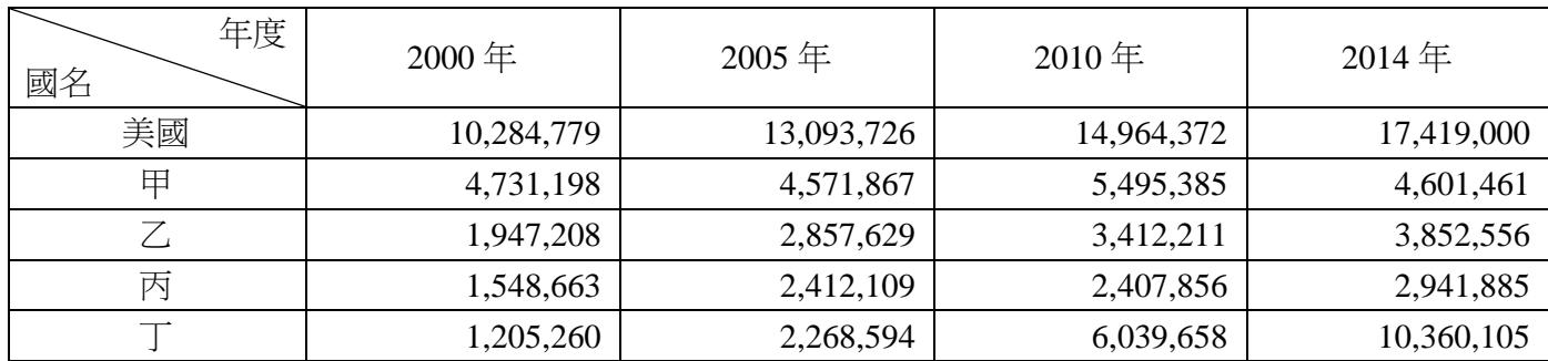 題目圖片