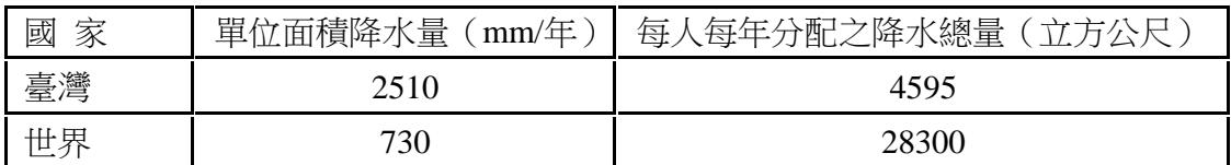 題目圖片