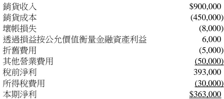 題目圖片