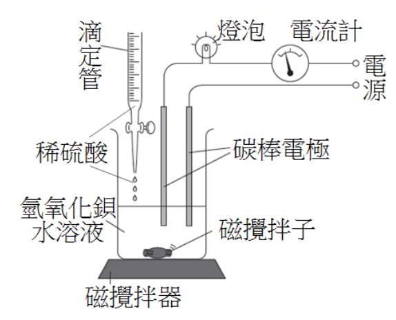 題目圖片