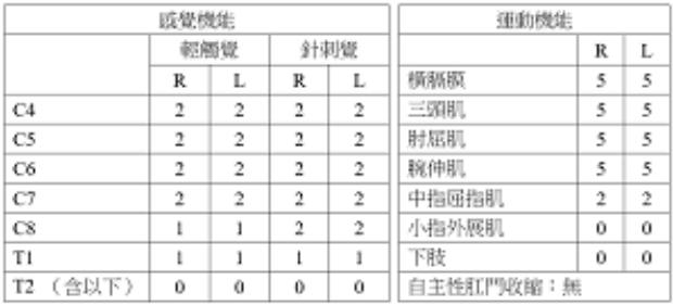 題目圖片