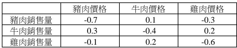 題目圖片
