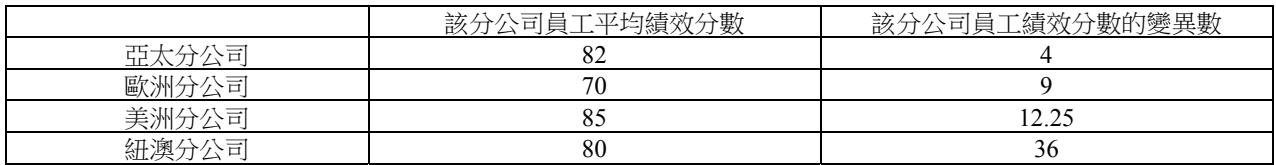 題目圖片