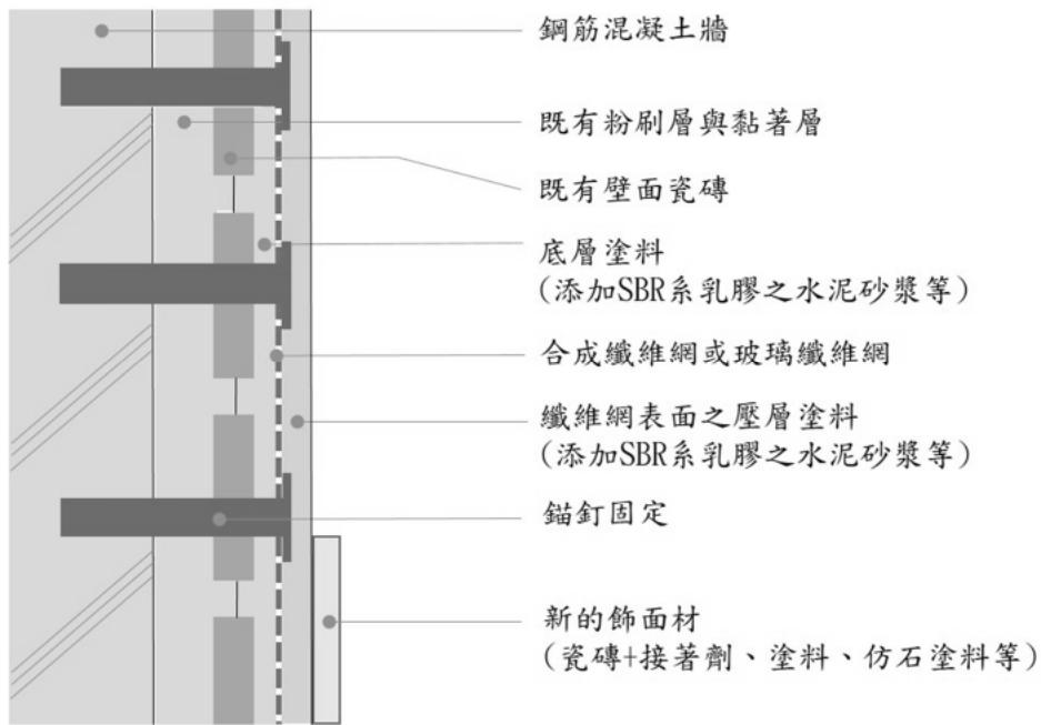 題目圖片