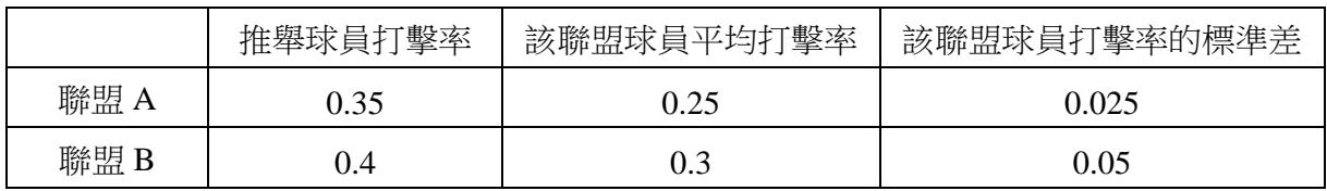 題目圖片
