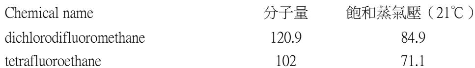 題目圖片