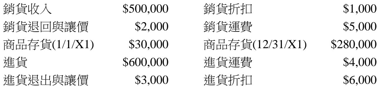 題目圖片