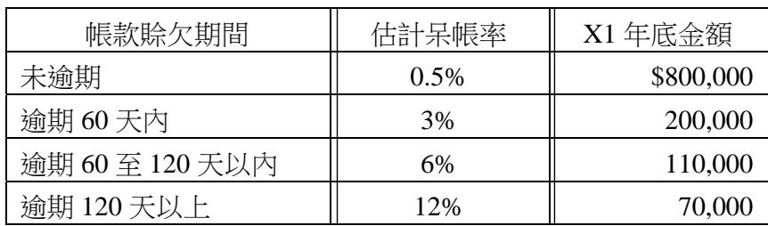 題目圖片