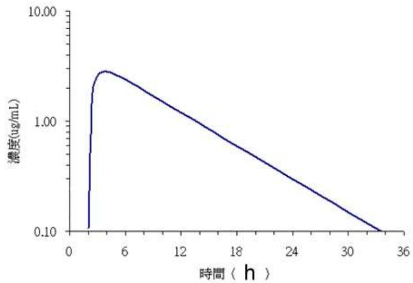 題目圖片