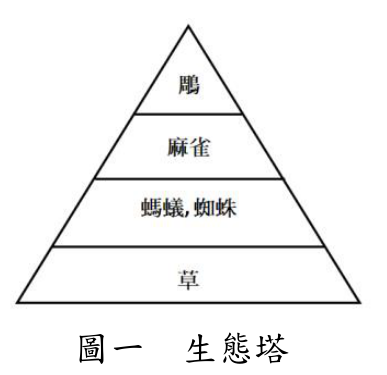 題目圖片