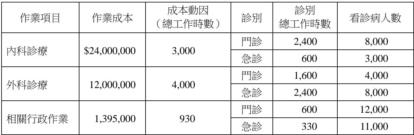 題目圖片
