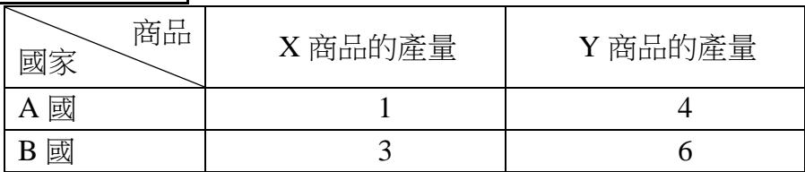題目圖片