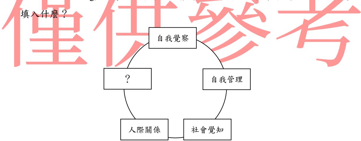 題目圖片