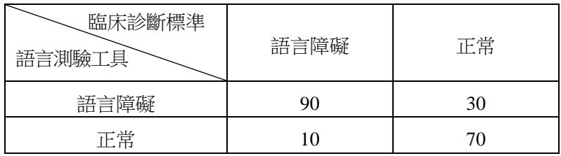 題目圖片