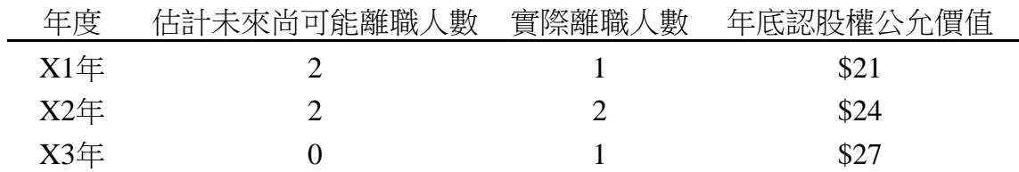 題目圖片
