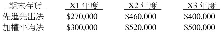 題目圖片