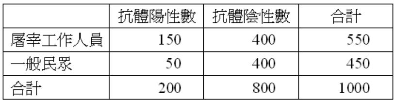 題目圖片