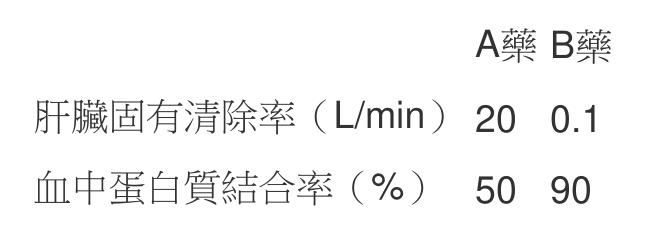 題目圖片