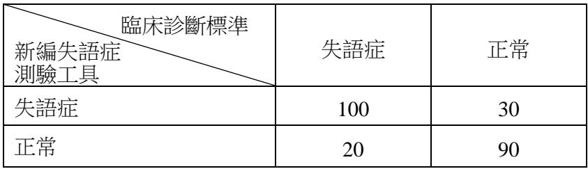 題目圖片