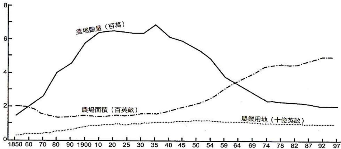 題目圖片