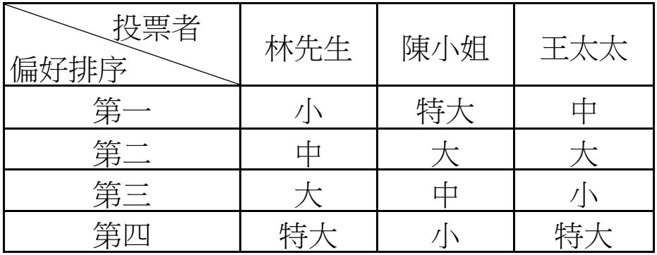 題目圖片