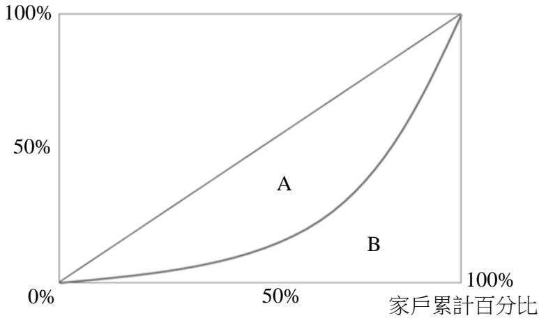 題目圖片